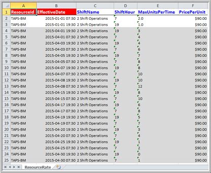 Image result for Resource Loading P6