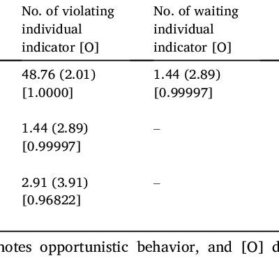 Image result for Cholesky Method Matrix