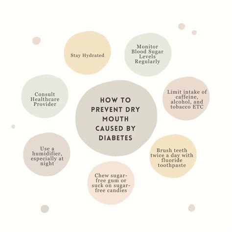 Mouth Dryness And Diabetes