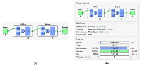 Image result for MATLAB Ann Optimazation Problem