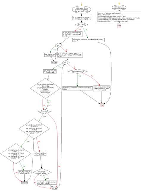 Image result for Find a String in Java