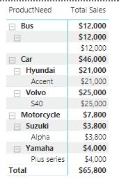Solved: Removal of blanks from sub row in matrix while mai ...