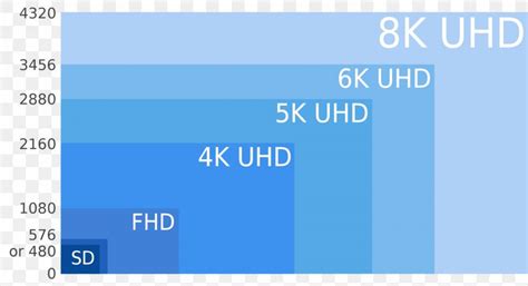 Display resolution 8K Resolution 的图像结果
