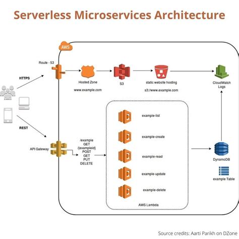 Information Technology Cloud Computing 的图像结果