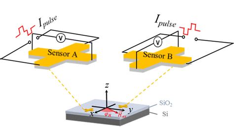 Image result for CT Scanner Angular Position Sensor