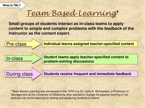 Image result for Team Based Learning College