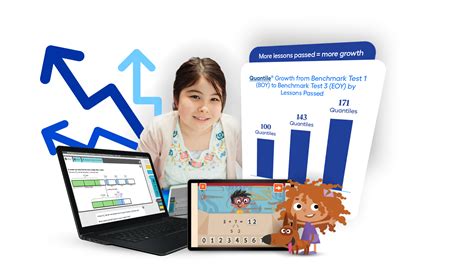 Imagine Learning Math Facts 的图像结果