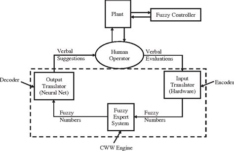 Perceptual Computing Applications 的图像结果