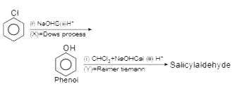 Chlorobenzene `overset("Reaction")underset(X)rarr "Phenol" overset ...