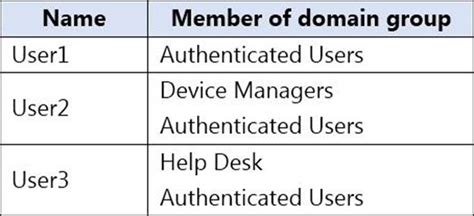 Authenticated Users vs Domain Users 的图像结果