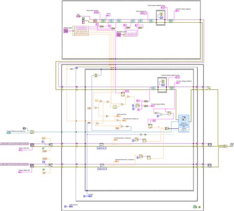 Image result for LabVIEW Instrument Io