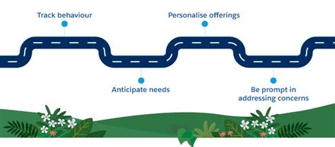 A Roadmap on How to Create the Ultimate Customer Journey - Salesforce