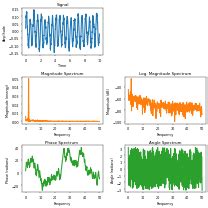 Image result for Features of Matplotlib