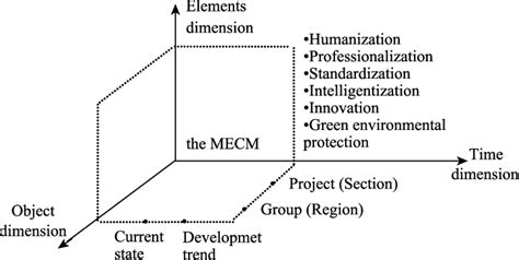 Image result for MECM Tutorial