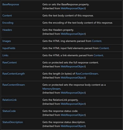 PowerShell Web API Get 的图像结果