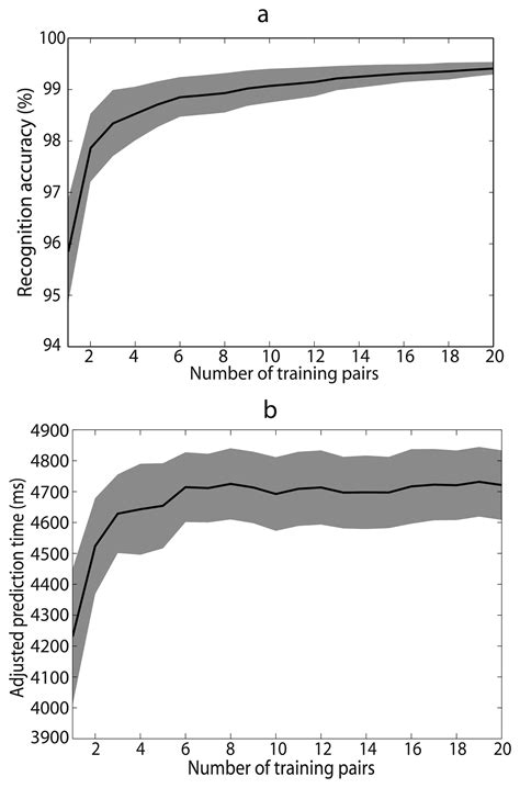 A Locomotion Intent Prediction System Based on Multi-Sensor Fusion