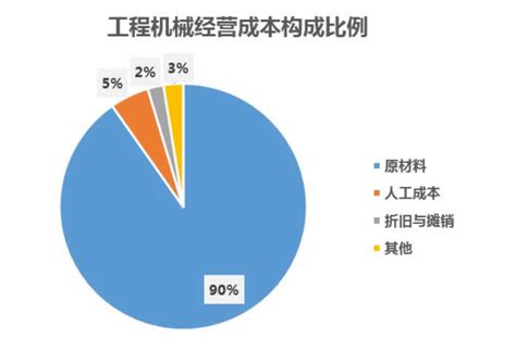 机械行业SEO优化总结，让以后更加的快速上排名