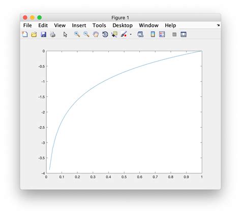 Image result for Logistic Regression Error Function