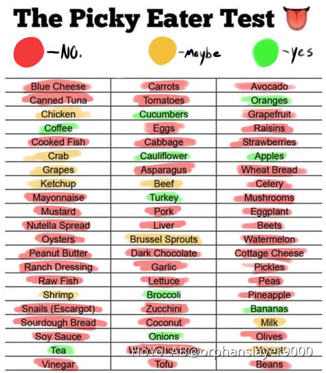 Picky eater test Genshin Impact | HoYoLAB