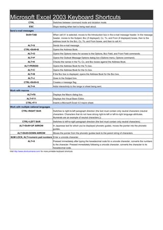 Microsoft excel-2003-keyboard-shortcuts | PDF