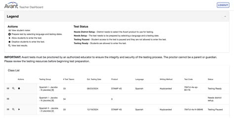Clever | Avant Assessment