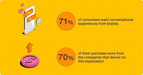 Customer Message 的图像结果