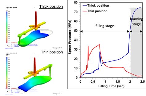 Compression Molding Process Shoe 的图像结果