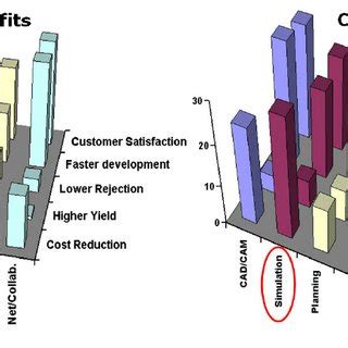 Image result for Example of Casting Computer Science
