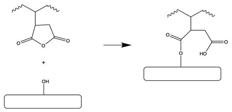 Itaconic Anhydride as a Green Compatibilizer in Composites Prepared by ...