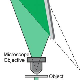 Image result for CIS Scanner Tool