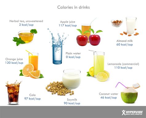 Calories in common beverages | #healthy #beverages #calories | Calories ...