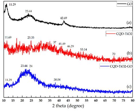 JFB | December 2022 - Browse Articles