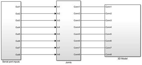 Image result for How Do Memory Blocks Work in Simulink