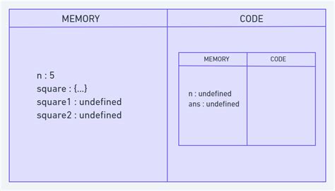 Undeclared vs Not in JS 的图像结果