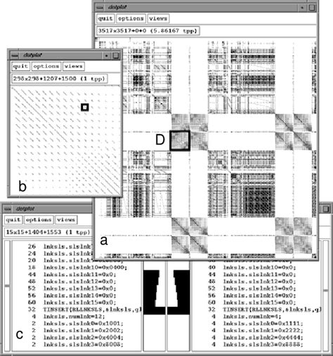 Dot plot (bioinformatics) | Semantic Scholar