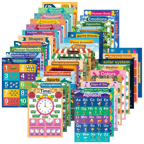 35 Pcs Educational Posters For Toddlers 1 3 Preschoolers Homeschool ...