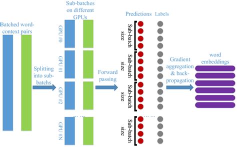 Image result for Word2vec Code in Jupyter