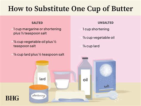 Vegetable Shortening Substitute