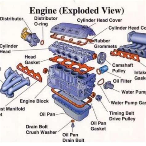 Engineering Tutorials 的图像结果