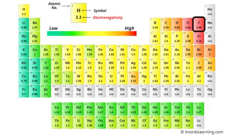 O2 Polar or Nonpolar 的图像结果