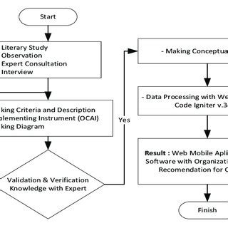Image result for Knowledge Mapping