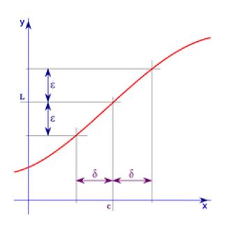 Image result for Epsilon Delta Proof