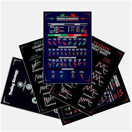 Solo Bull - Candlestick Chart Patterns - Set of 6 Sheets | Trading ...
