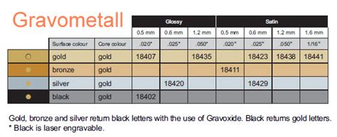 GravoMetall - Gravograph engraving material