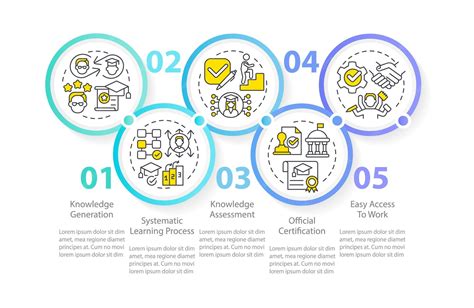 Premium Vector | Advantages of formal education circle infographic template - benefits of formal education