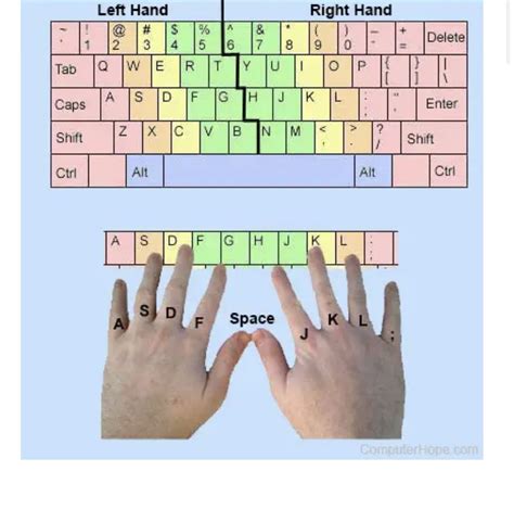 Image result for Keyboard Typing Hand Placement