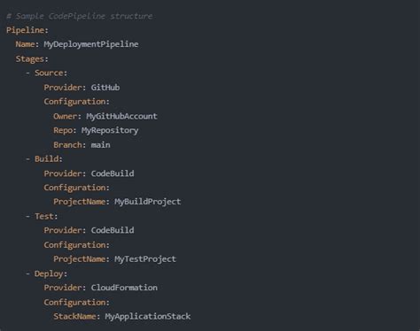 How to Get AWS DevOps Certified in 2024: A Step-by-Step Guide for ...