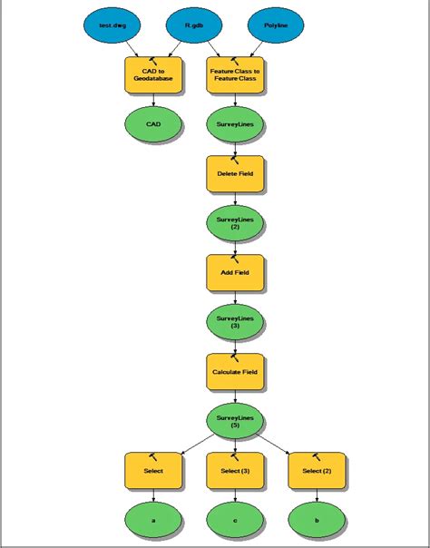 Image result for Feature Class ArcGIS File