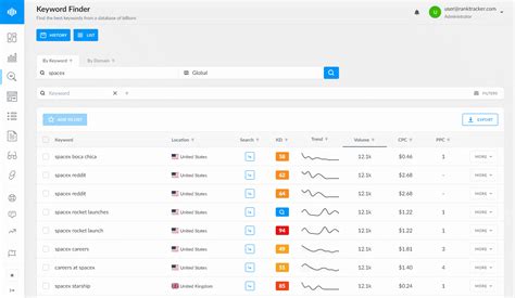 Image result for Keyword Finder