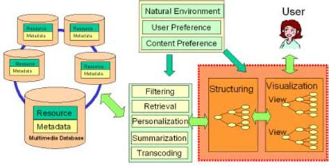 Metadata in Computer Science 的图像结果
